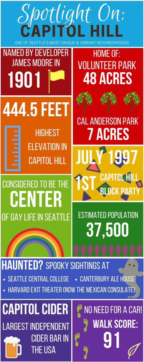 Infographic Showing Facts About Capitol Hill, Seattle, Washington